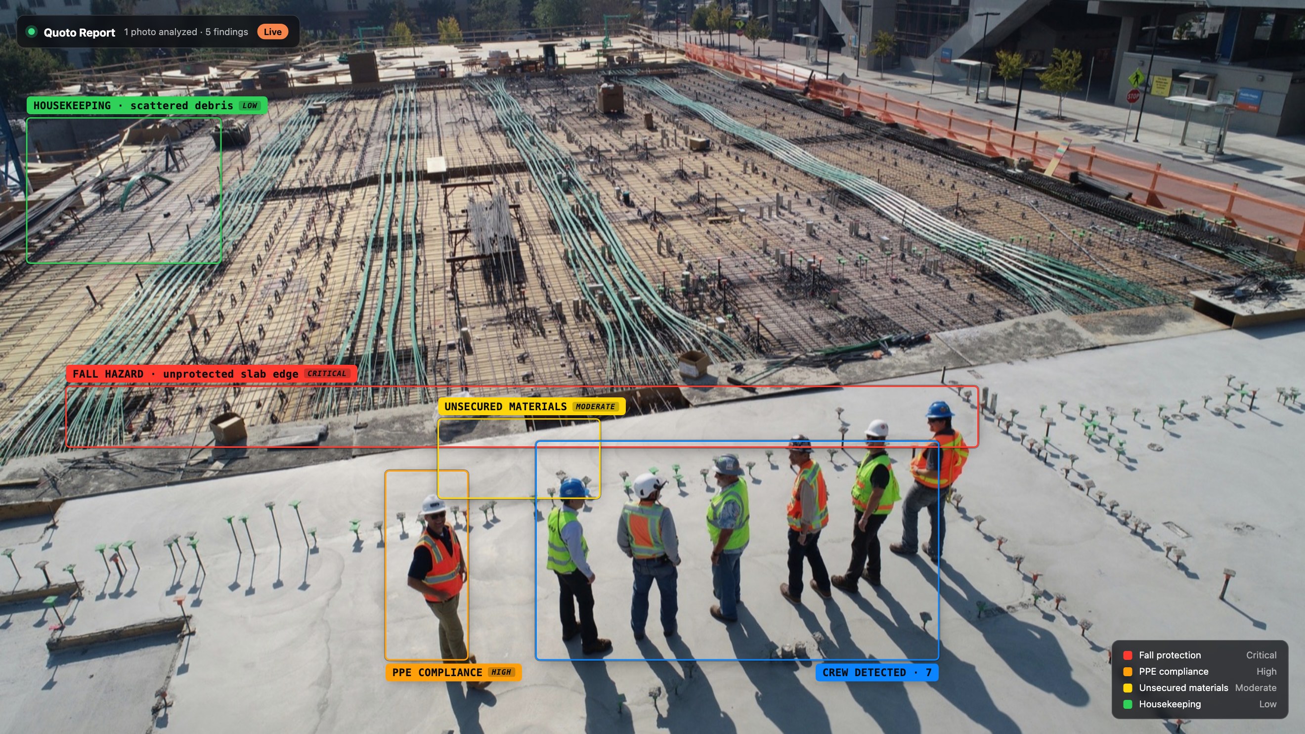Quoto Build reading one real drone photo and flagging every hazard at once with labeled boxes: an unprotected slab edge, a PPE gap, unsecured materials, and housekeeping debris.